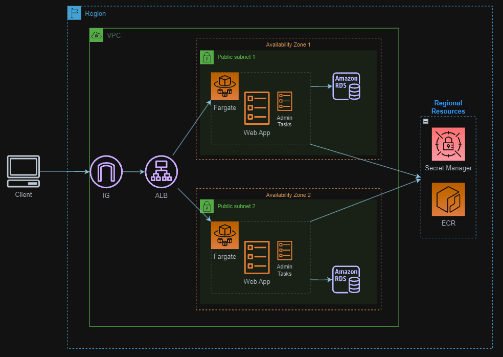 system-design-diagram