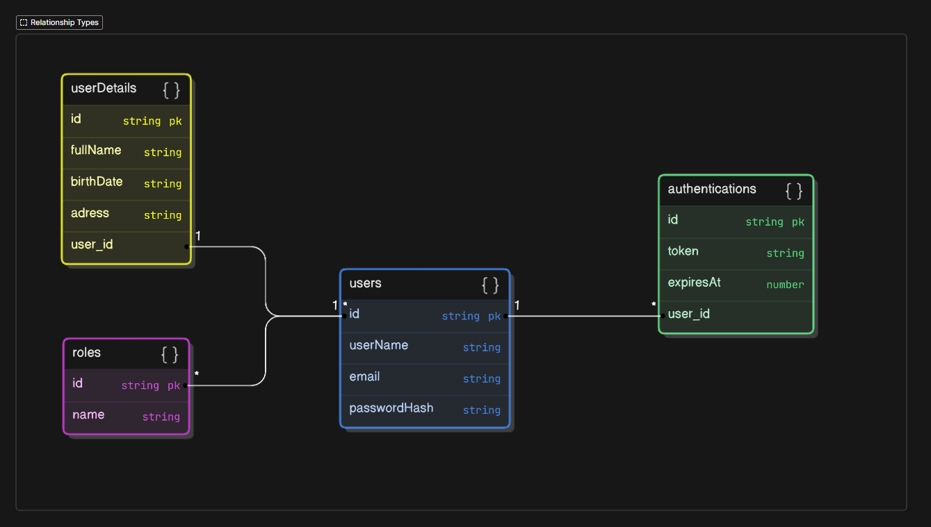 data-model