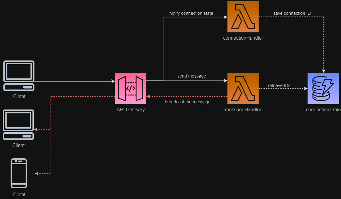 design-diagram